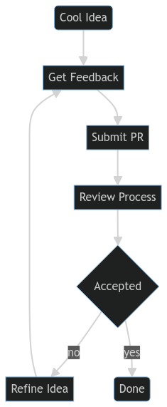 RFC Process